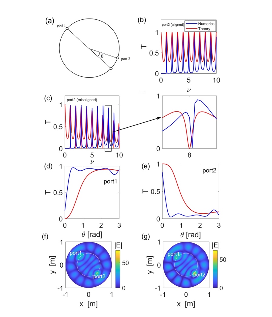 DiagramDescription automatically generated